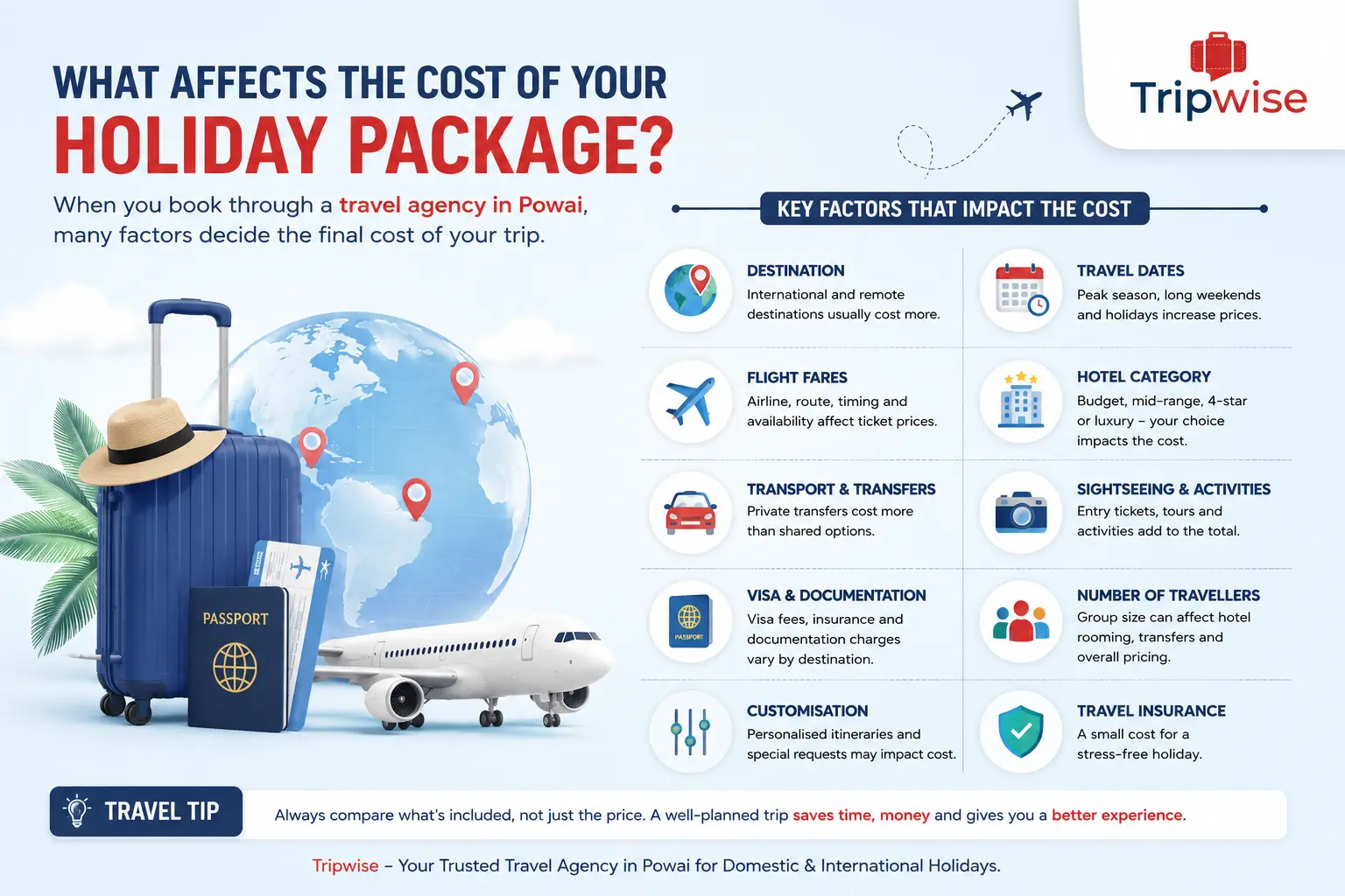 What affects the cost of your holiday package | Tripwise