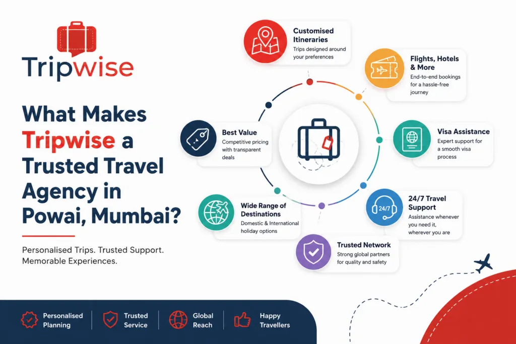 travel company in mumbai | Tripwise